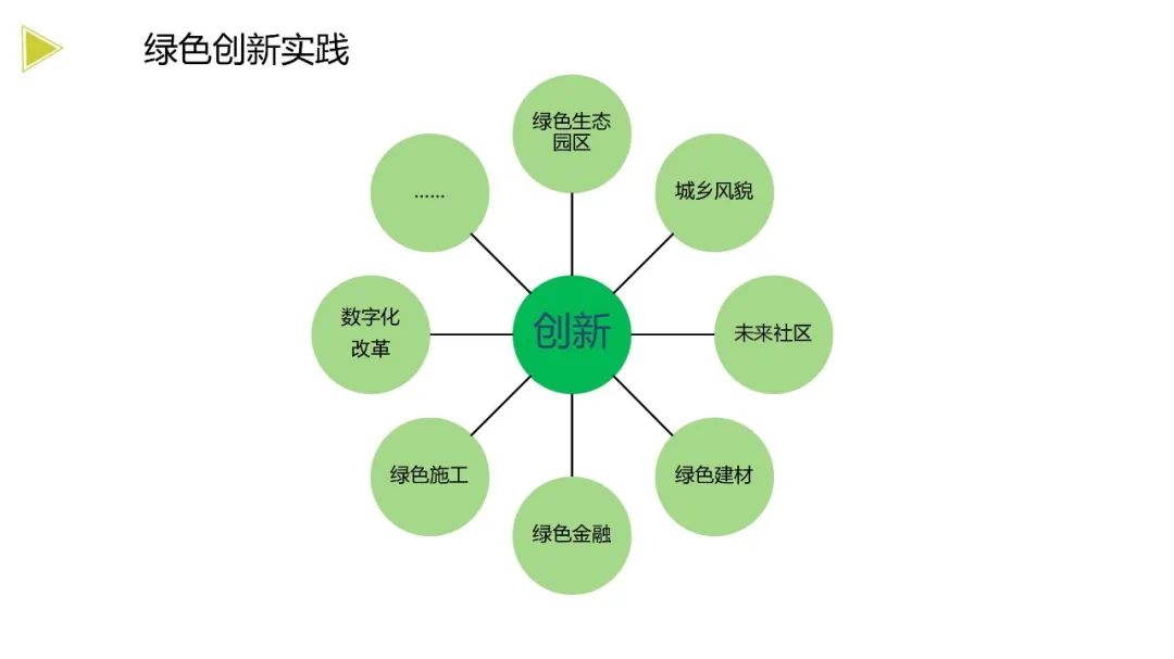 装配式政策|《浙江省绿色建筑发展报告（2022）》发布