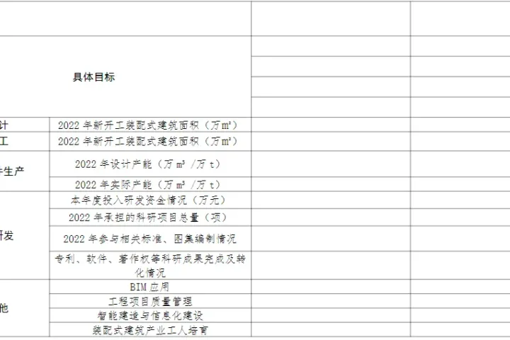 装配式政策|安徽省开展第二批省级装配式建筑产业基地评估工作通知
