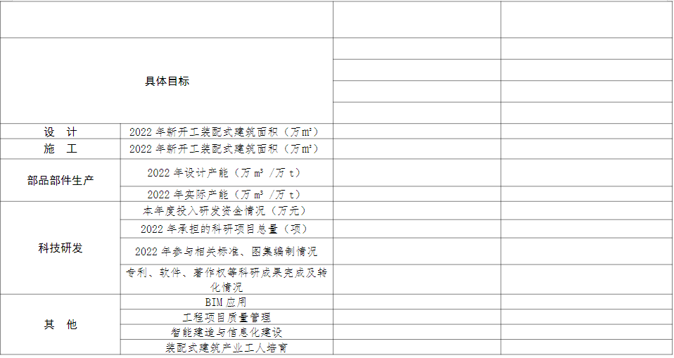 装配式政策|安徽省开展第二批省级装配式建筑产业基地评估工作通知