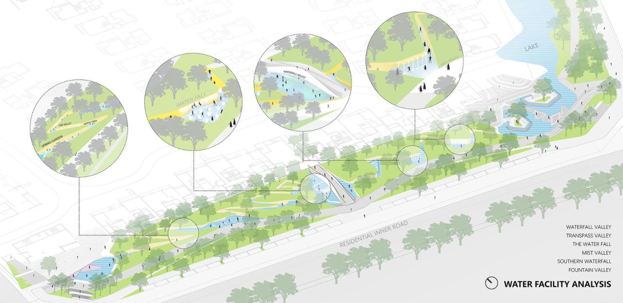BIM建筑|景观设计：麓湖水线公园 / Lab D+H