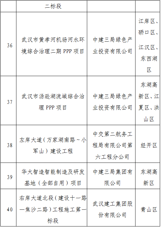 装配式政策|武汉市公示2023年智能建造试点企业、试点项目、试点园区（工厂）（第一批）