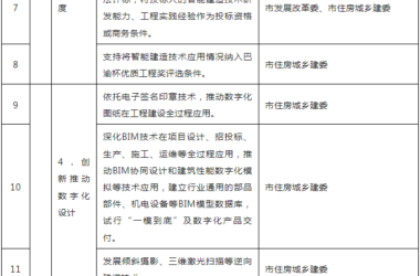 装配式政策|关于印发重庆市智能建造试点城市建设实施方案的通知-BIM建筑网