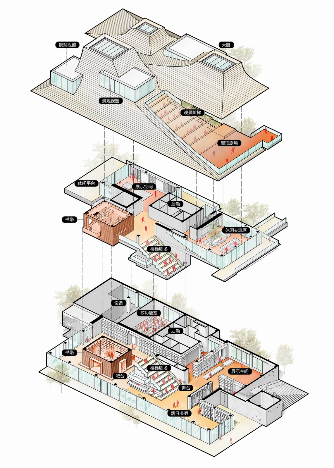 BIM建筑|光的中庭：泊心域社区邻里中心 / 孟凡浩-line+建筑事务所