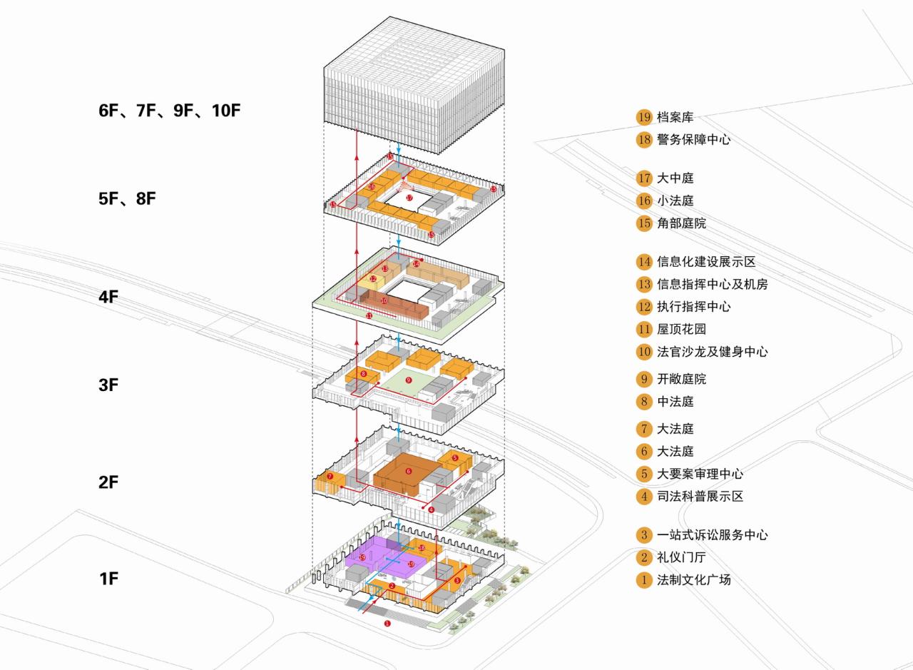 BIM建筑|凝固的正义•常州市中级人民法院扩建 / 简和建筑