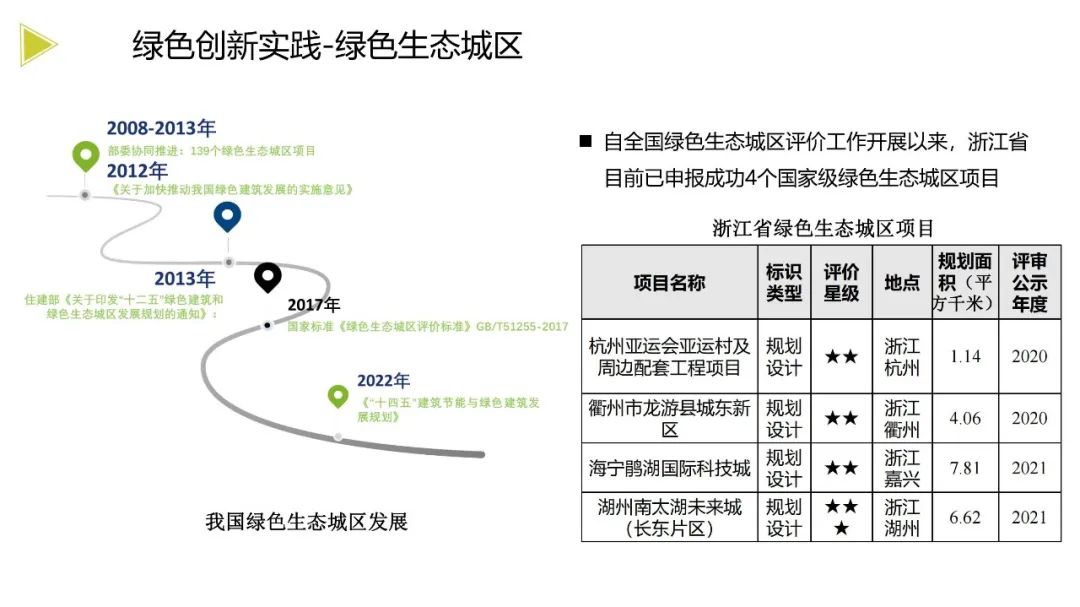 装配式政策|《浙江省绿色建筑发展报告（2022）》发布