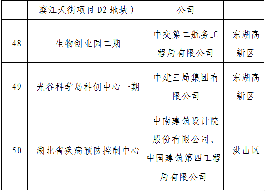 装配式政策|武汉市公示2023年智能建造试点企业、试点项目、试点园区（工厂）（第一批）