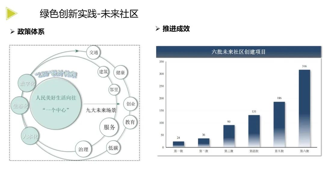 装配式政策|《浙江省绿色建筑发展报告（2022）》发布