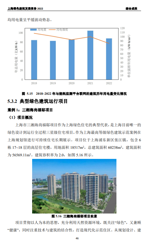 装配式政策|关于发布《上海绿色建筑发展报告（2022）》的通知