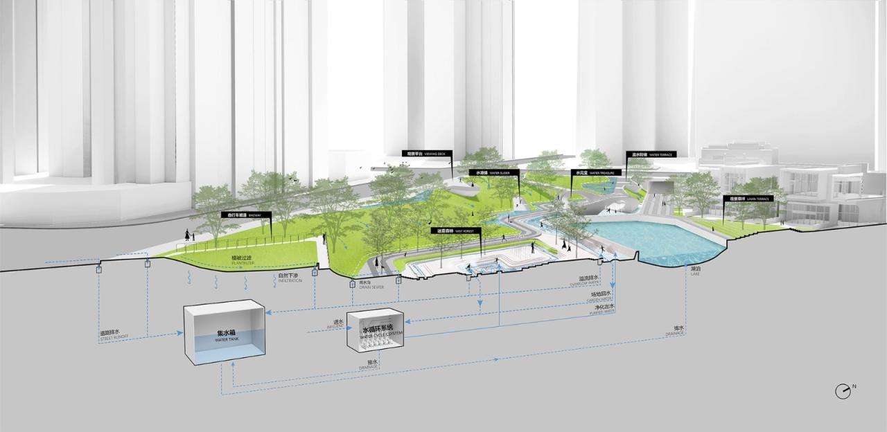 BIM建筑|景观设计：麓湖水线公园 / Lab D+H