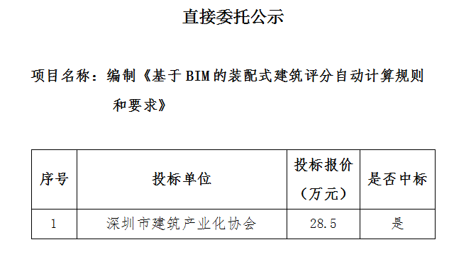 装配式政策|深圳市住房和建设局关于编制《基于BIM的装配式建筑评分自动计算规则和要求》直接委托的公示