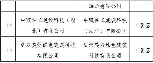 装配式政策|武汉市公示2023年智能建造试点企业、试点项目、试点园区（工厂）（第一批）