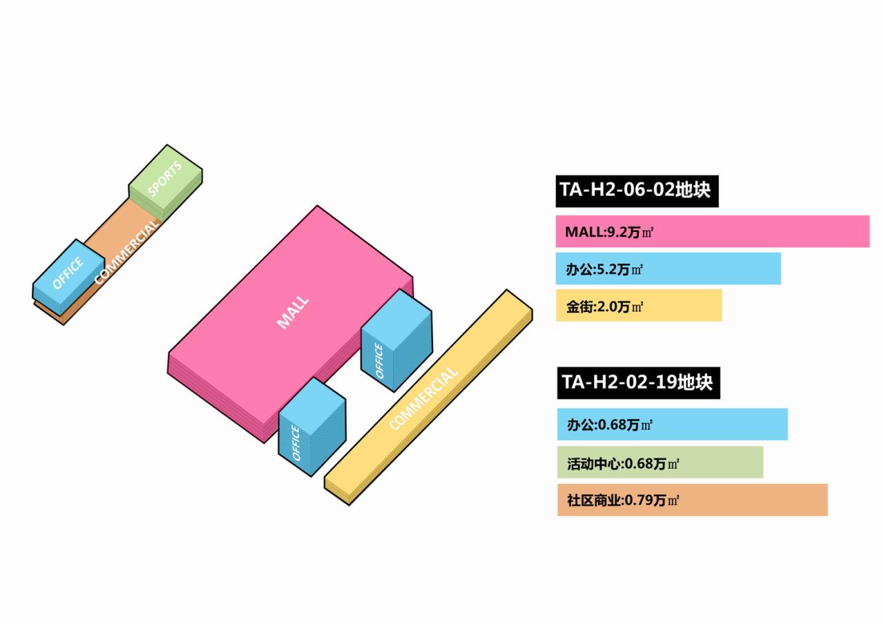 BIM建筑|山水之城·泰汶城市广场 / 简和建筑