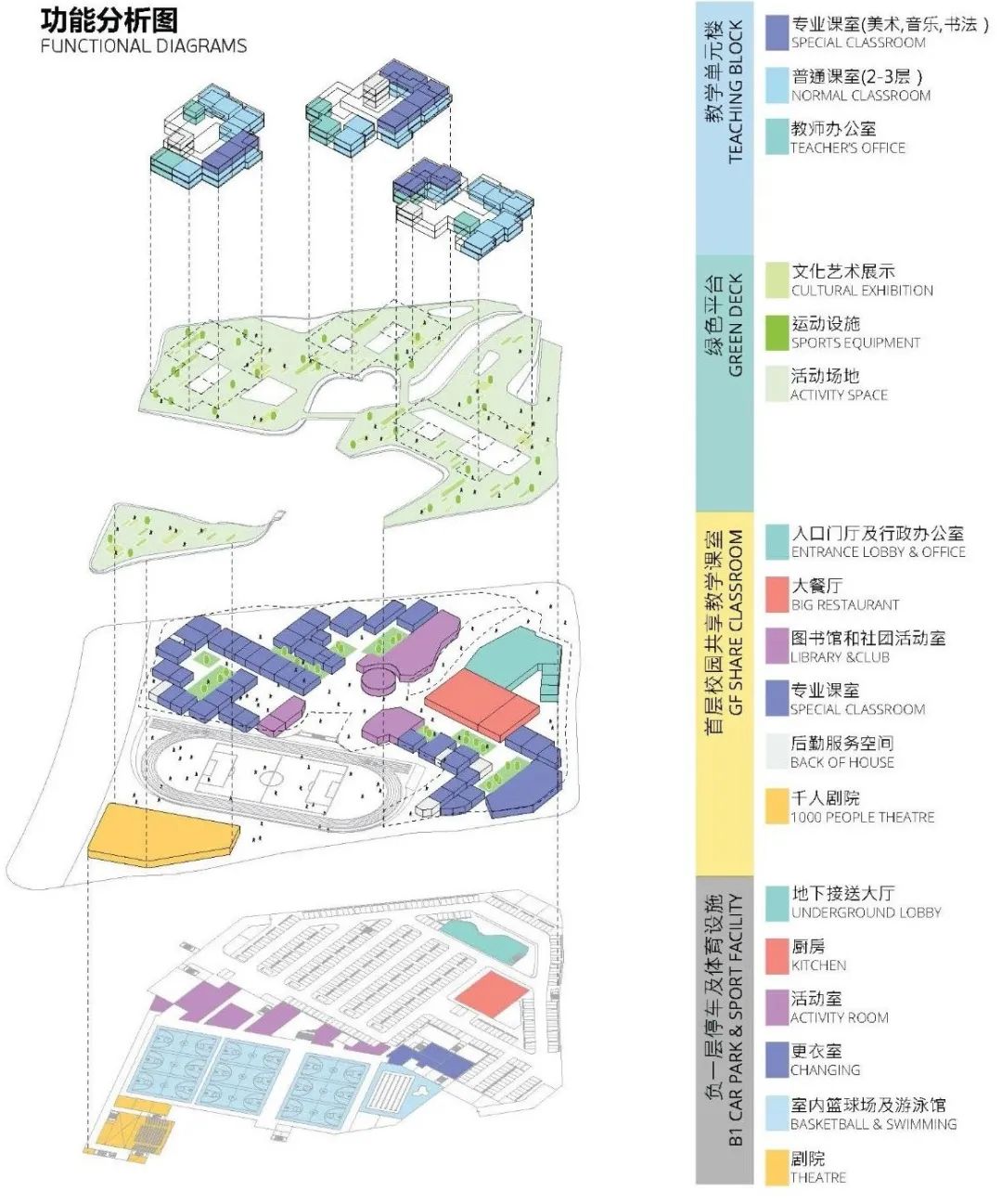 BIM建筑|拥抱童真的“绿野小镇” 原创 ：杭州钱江新城的未来校园 / 10 Design