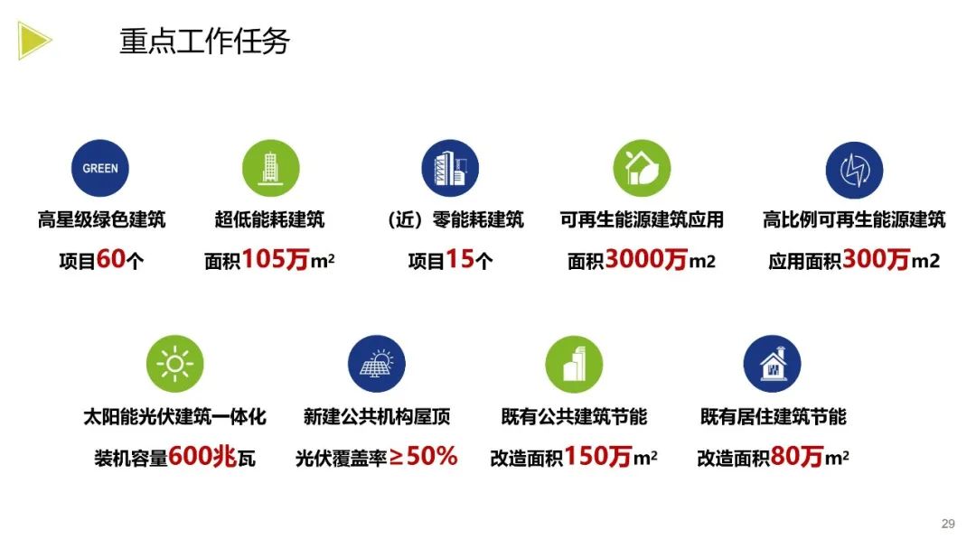 装配式政策|《浙江省绿色建筑发展报告（2022）》发布