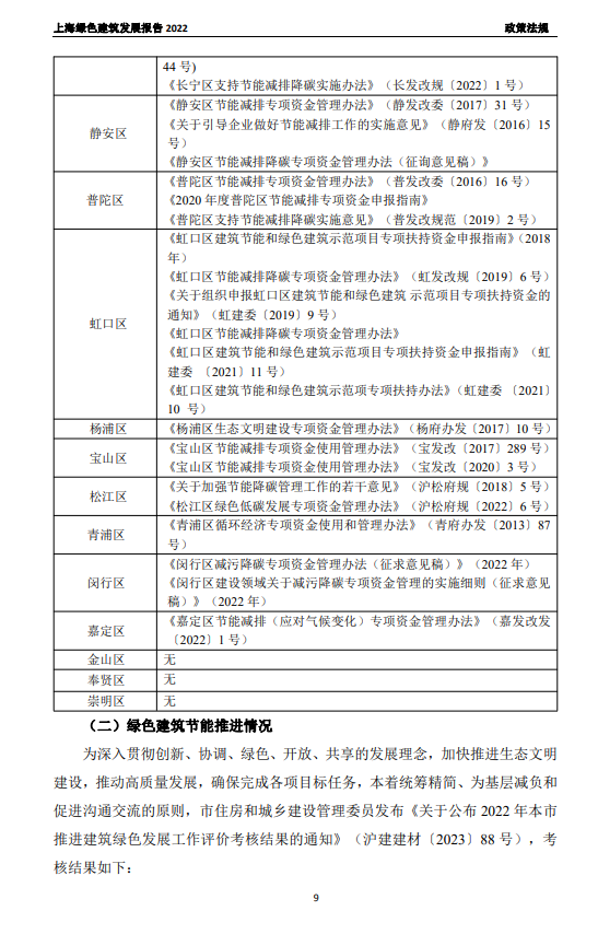 装配式政策|关于发布《上海绿色建筑发展报告（2022）》的通知
