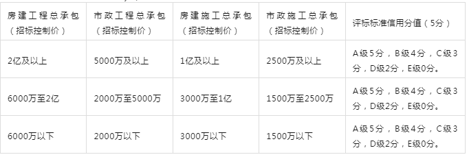 装配式政策|鼓励同一地块100%装配式│黄冈市支持建筑业企业稳发展促转型若干措施 征求意见