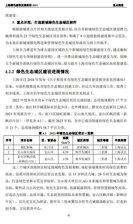 装配式政策|关于发布《上海绿色建筑发展报告（2022）》的通知