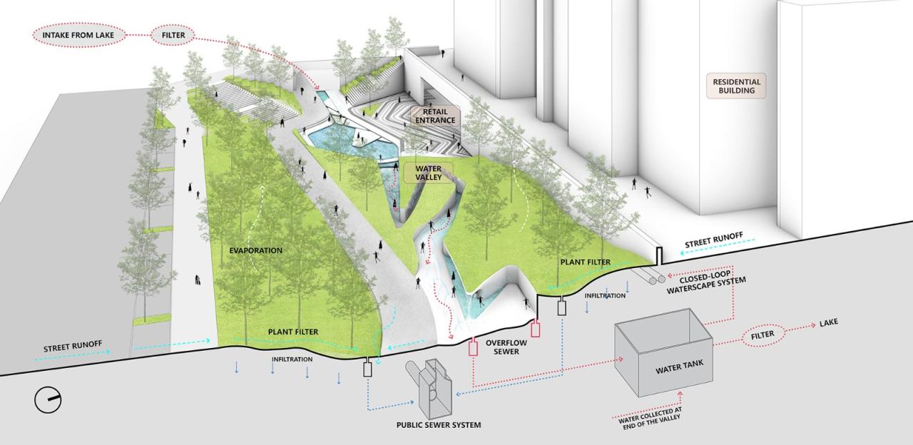 BIM建筑|景观设计：麓湖水线公园 / Lab D+H