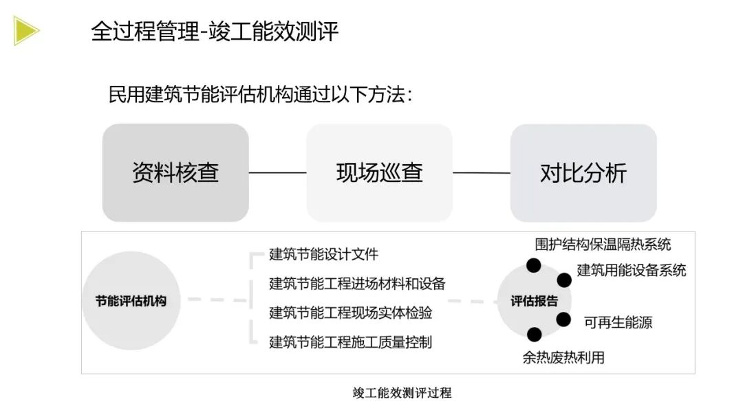 装配式政策|《浙江省绿色建筑发展报告（2022）》发布