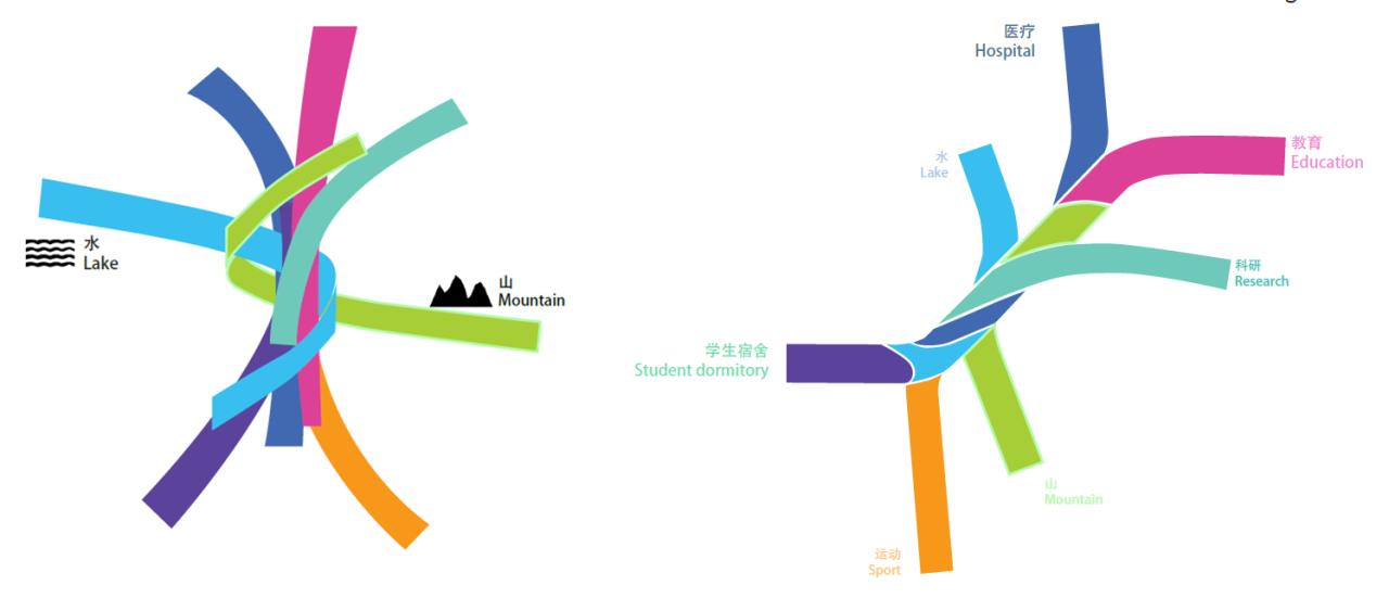 BIM建筑|以山水动脉形塑医校综合体：南方科技大学医学院及 南方科技大学附属医院 / 盖博建筑设计事务所