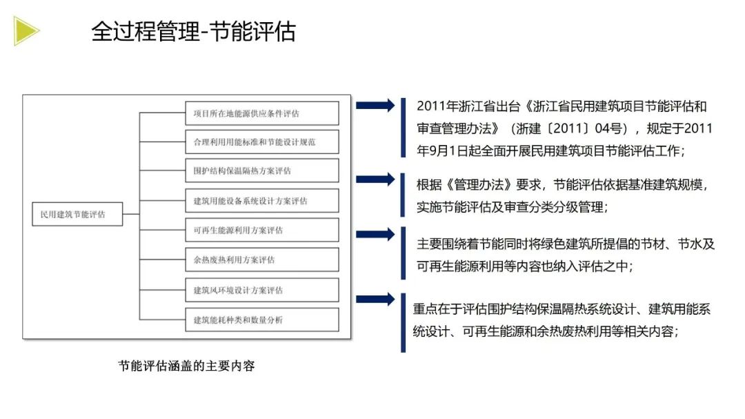 装配式政策|《浙江省绿色建筑发展报告（2022）》发布