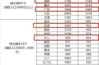 装配式政策|国常会部署超大特大城市城中村改造│《深圳市城中村保障房规模化品质化改造提升指引》来了-BIM建筑网