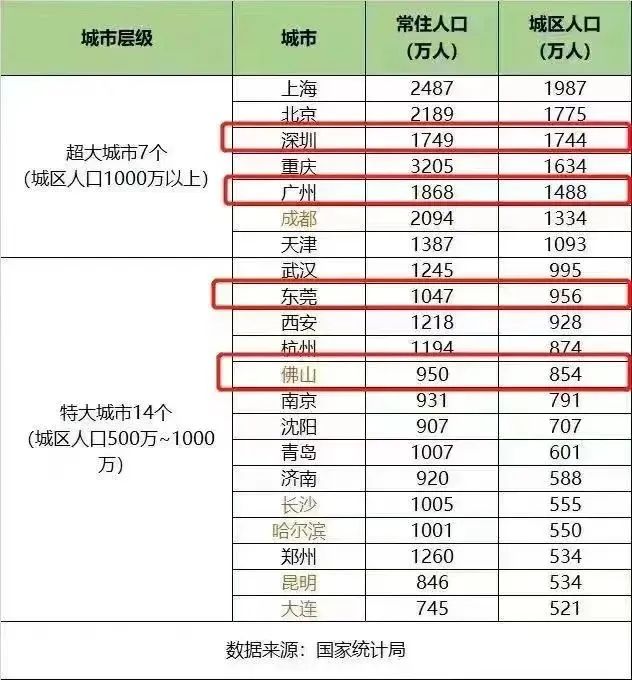 装配式政策|国常会部署超大特大城市城中村改造│《深圳市城中村保障房规模化品质化改造提升指引》来了