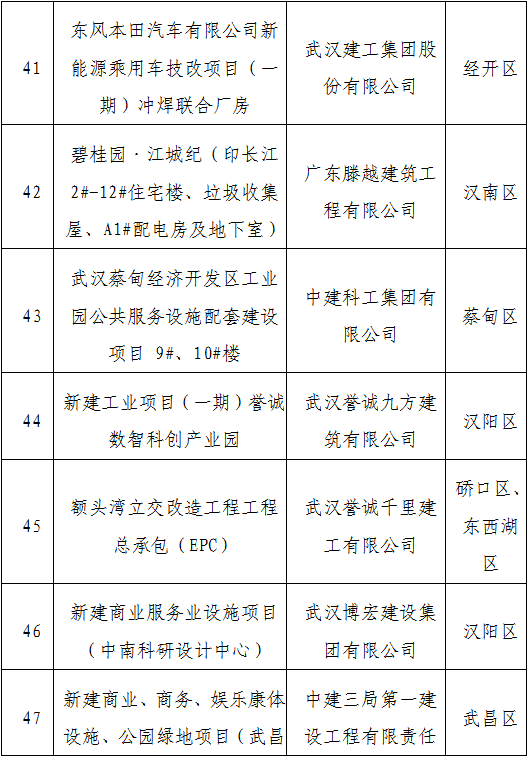 装配式政策|武汉市公示2023年智能建造试点企业、试点项目、试点园区（工厂）（第一批）