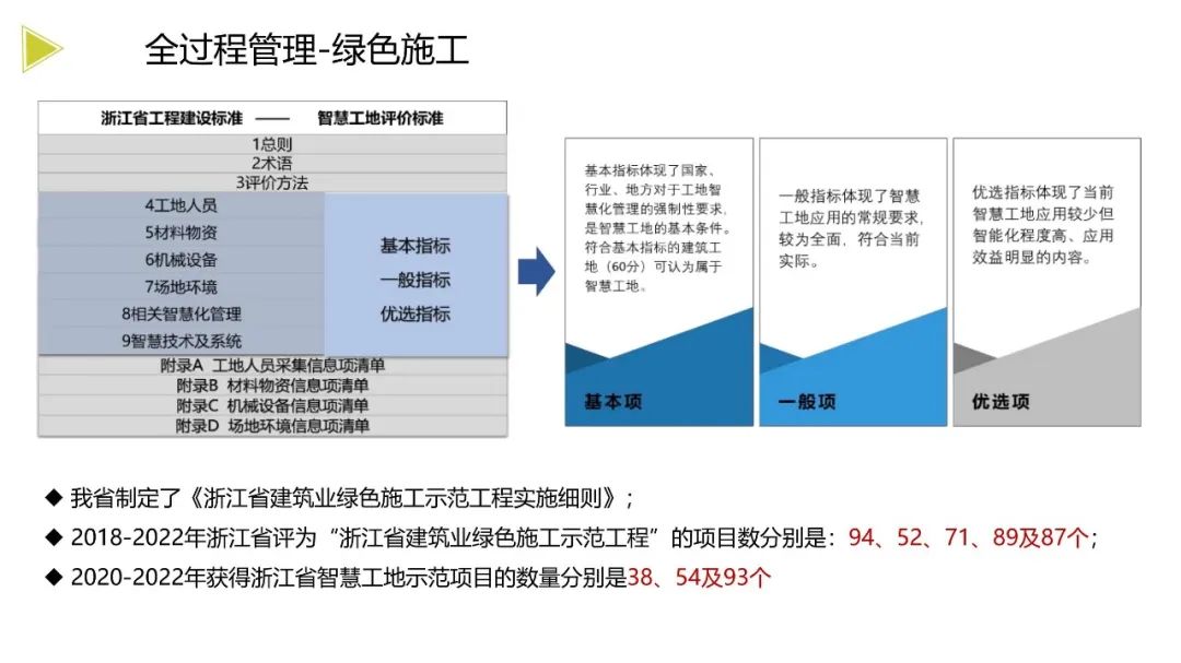 装配式政策|《浙江省绿色建筑发展报告（2022）》发布