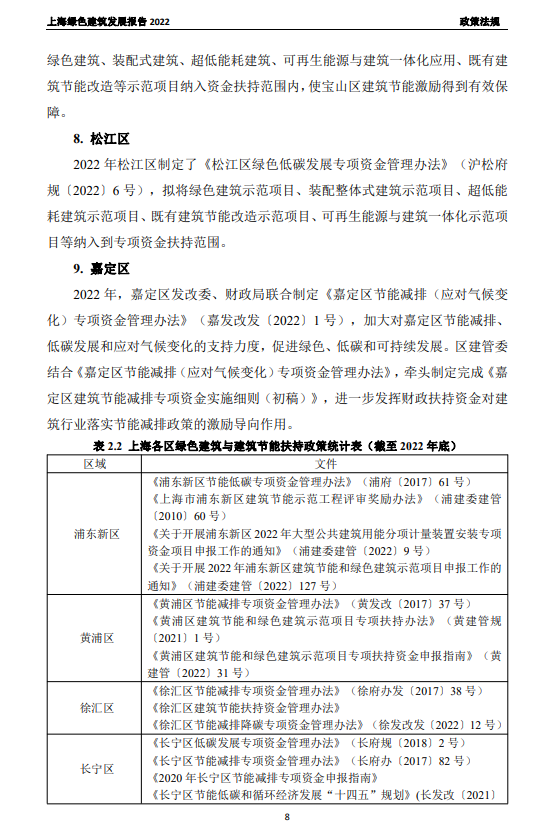 装配式政策|关于发布《上海绿色建筑发展报告（2022）》的通知