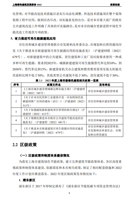 装配式政策|关于发布《上海绿色建筑发展报告（2022）》的通知