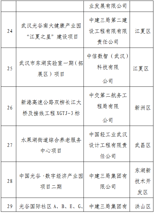 装配式政策|武汉市公示2023年智能建造试点企业、试点项目、试点园区（工厂）（第一批）