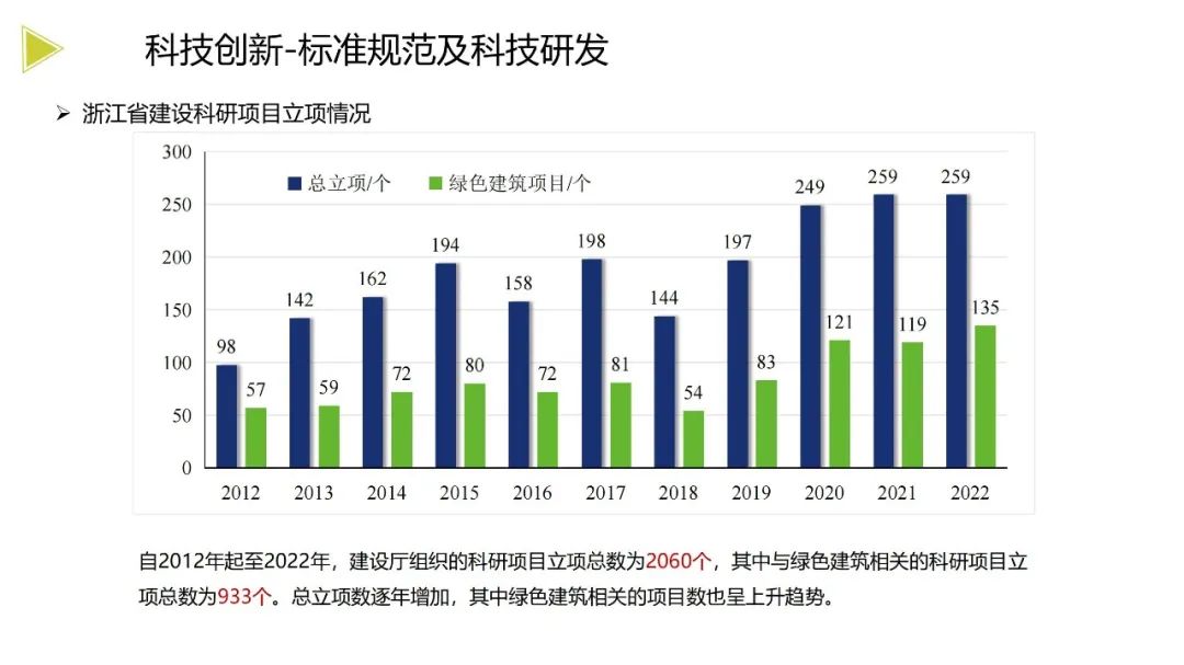 装配式政策|《浙江省绿色建筑发展报告（2022）》发布