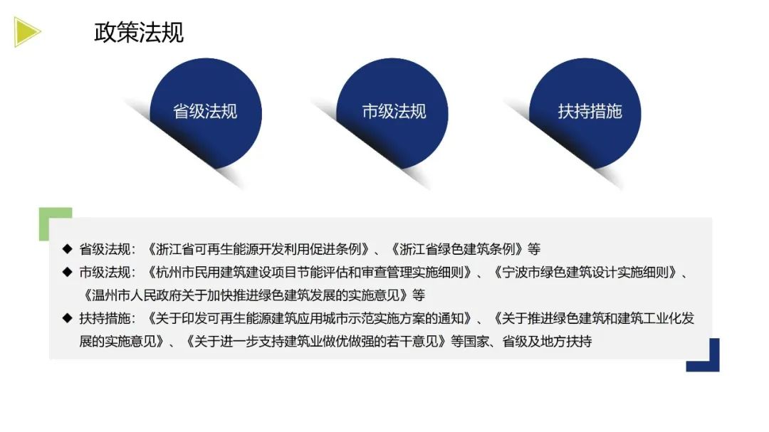 装配式政策|《浙江省绿色建筑发展报告（2022）》发布