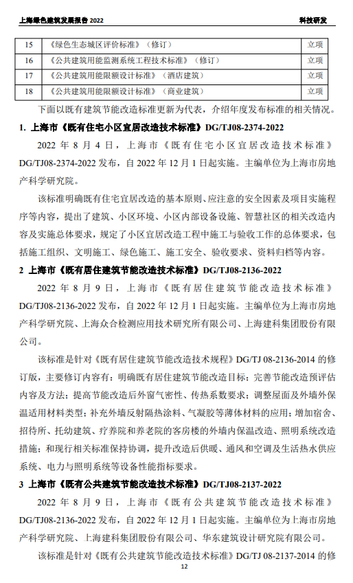 装配式政策|关于发布《上海绿色建筑发展报告（2022）》的通知