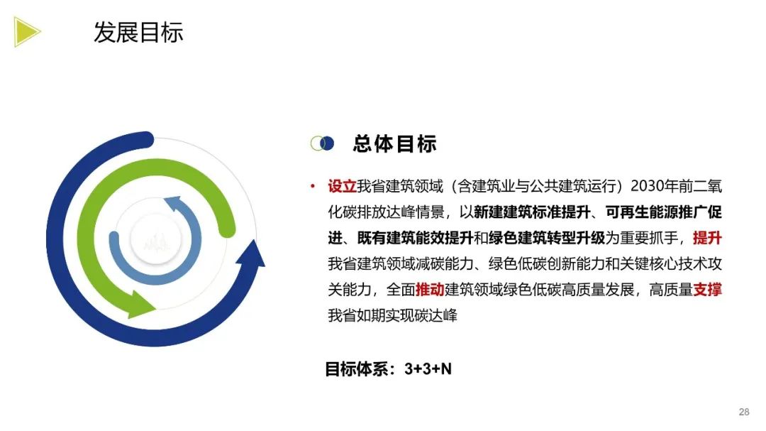 装配式政策|《浙江省绿色建筑发展报告（2022）》发布
