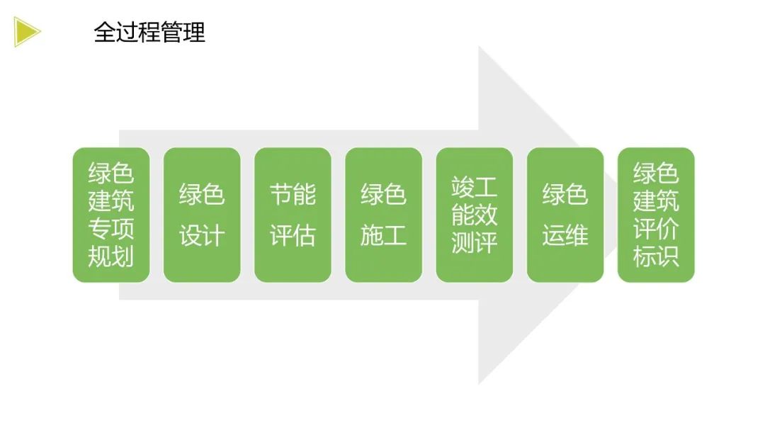 装配式政策|《浙江省绿色建筑发展报告（2022）》发布