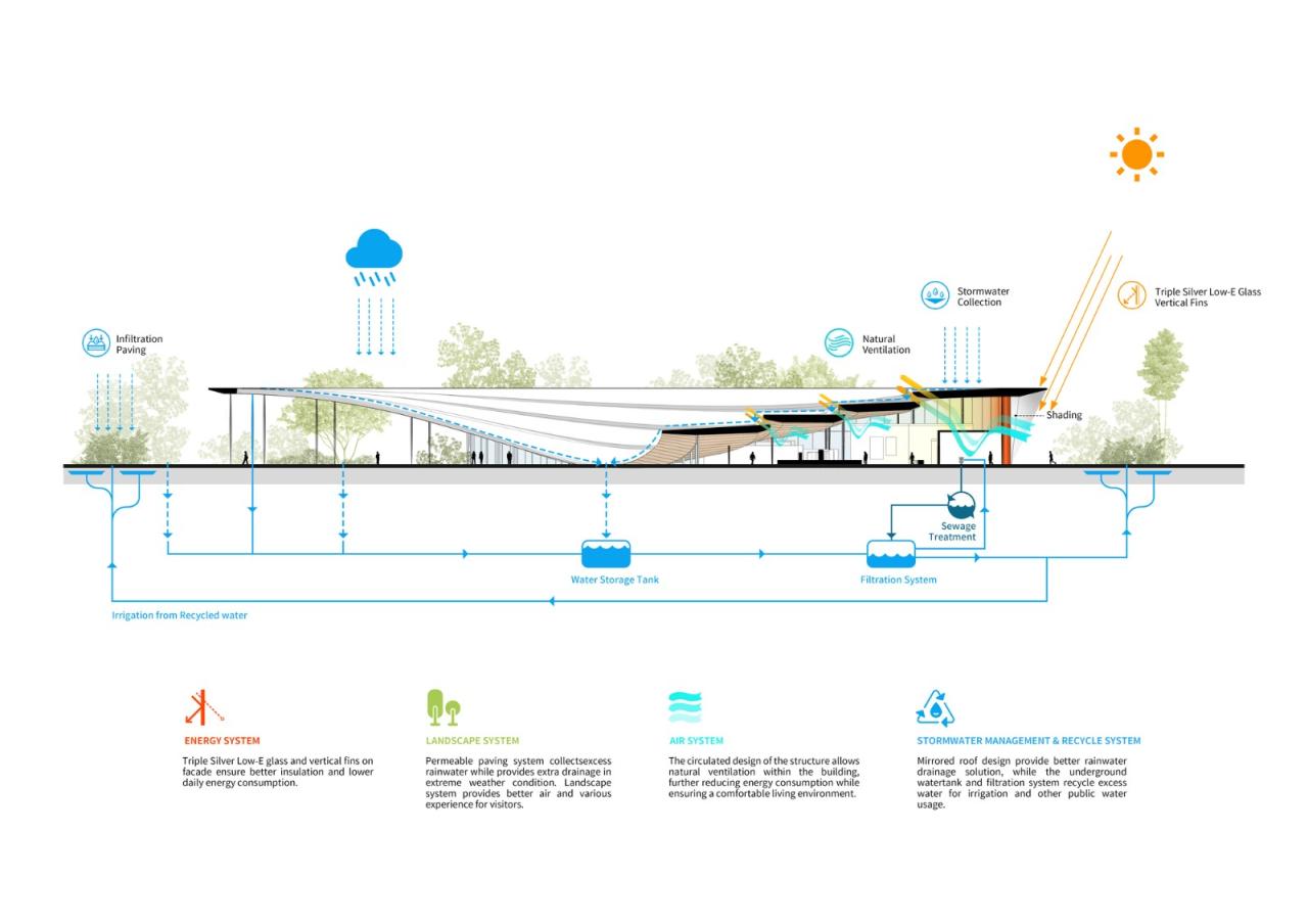 BIM建筑|海口西秀公园游客中心 / 慕达建筑