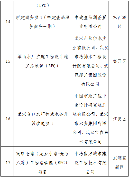 装配式政策|武汉市公示2023年智能建造试点企业、试点项目、试点园区（工厂）（第一批）