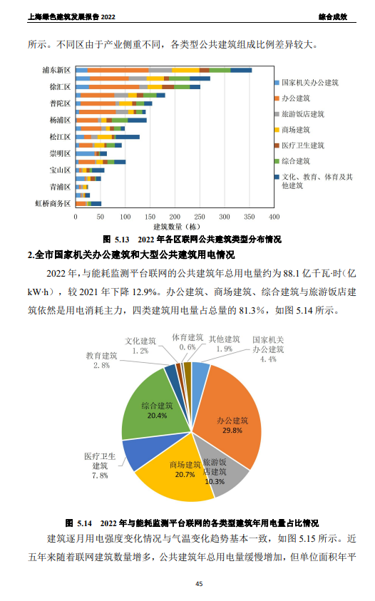 装配式政策|关于发布《上海绿色建筑发展报告（2022）》的通知