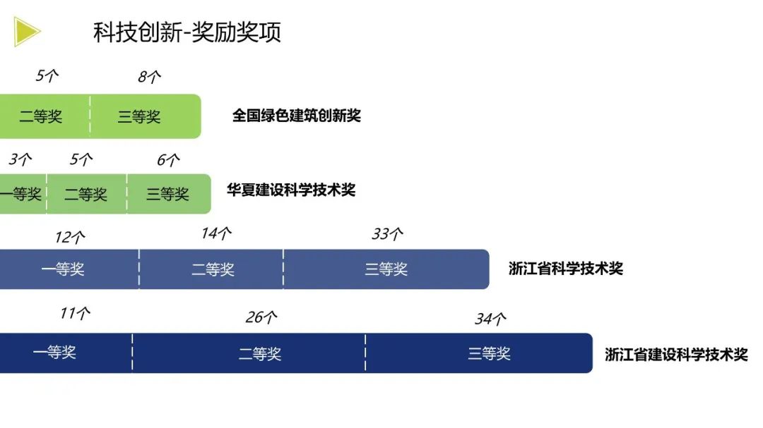 装配式政策|《浙江省绿色建筑发展报告（2022）》发布