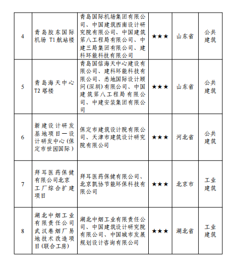 装配式政策|8个项目入选！住房和城乡建设部公布2023年度第一批三星级绿色建筑标识项目名单