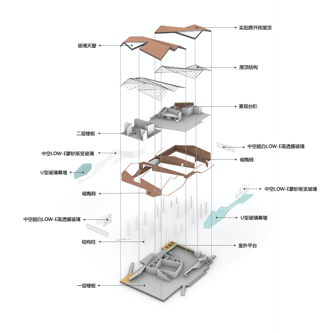 BIM建筑|雕琢乡村璞玉，静待尘尽光生：乡村振兴示范区项目展示中心 / 邹迎晞-袈蓝建筑