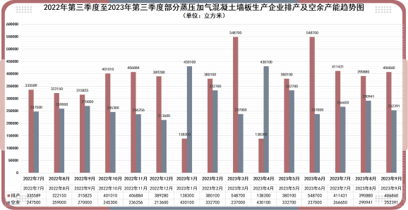 装配式政策|深圳2023第三季度装配式建筑项目关键部品部件需求信息、产能与排期信息