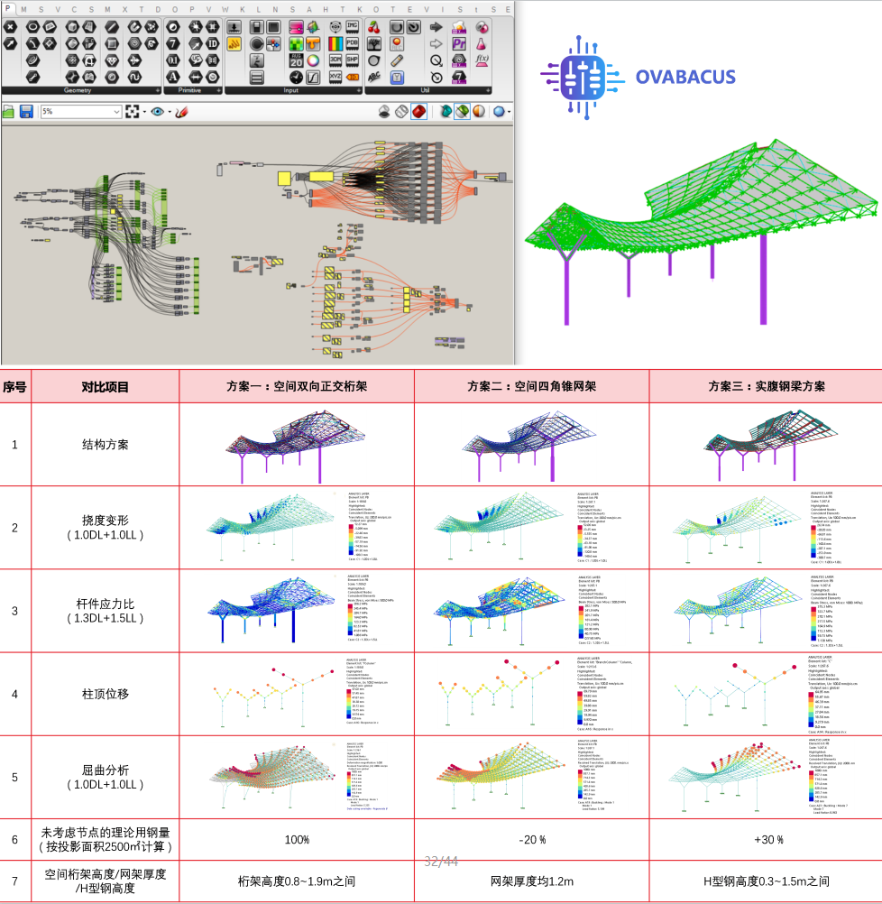 BIM建筑|用数字技术雕刻川流涌动：泾河新城国际文化艺术中心 / 奥雅纳