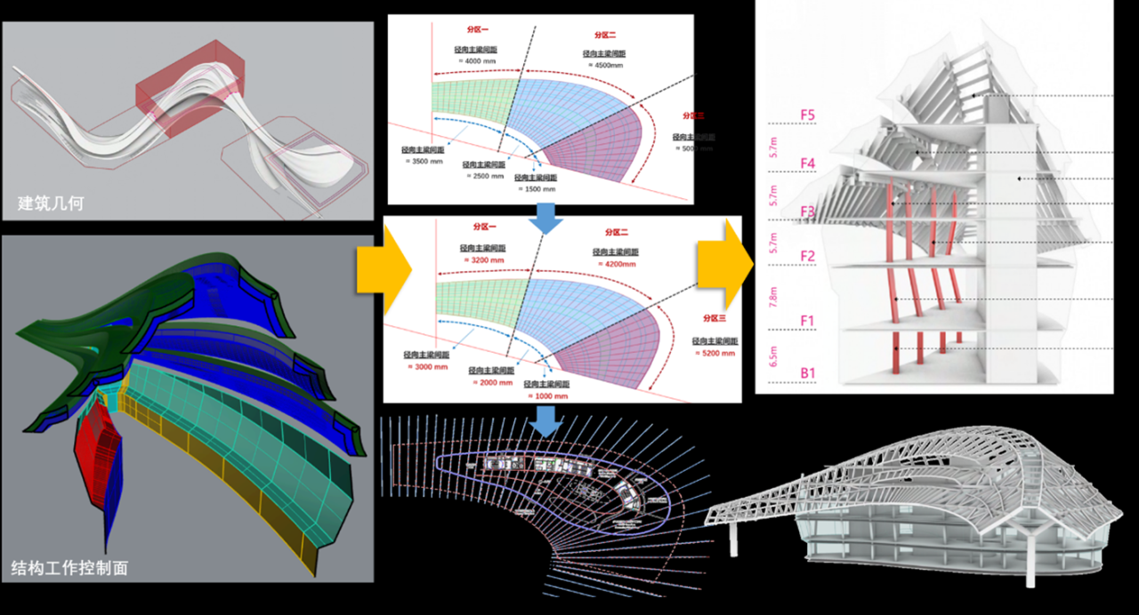 BIM建筑|用数字技术雕刻川流涌动：泾河新城国际文化艺术中心 / 奥雅纳