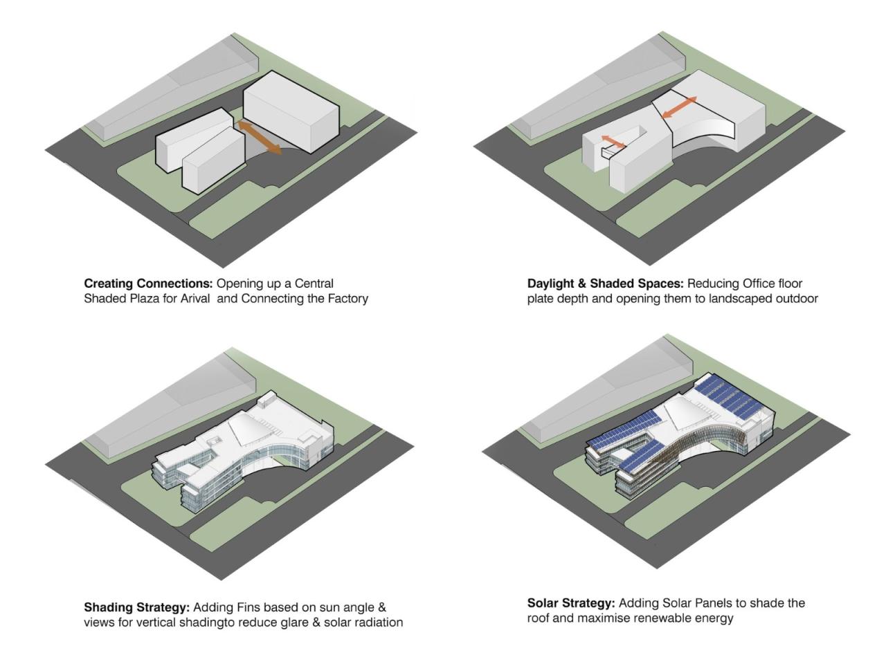 BIM建筑|多功能体验中心 / FHD India