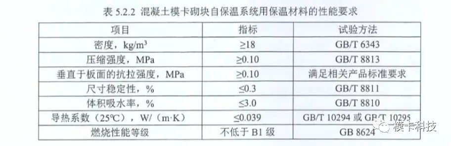 装配式政策|上海市《建筑外墙保温材料应用统一技术规定》全文印发