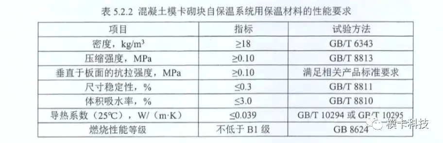 装配式政策|上海市《建筑外墙保温材料应用统一技术规定》全文印发