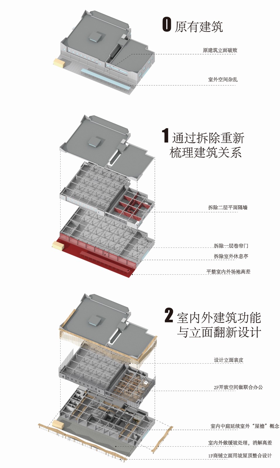 BIM建筑|阳普邻里·振原：唤醒邻里社区的人情味 / 予舍予筑